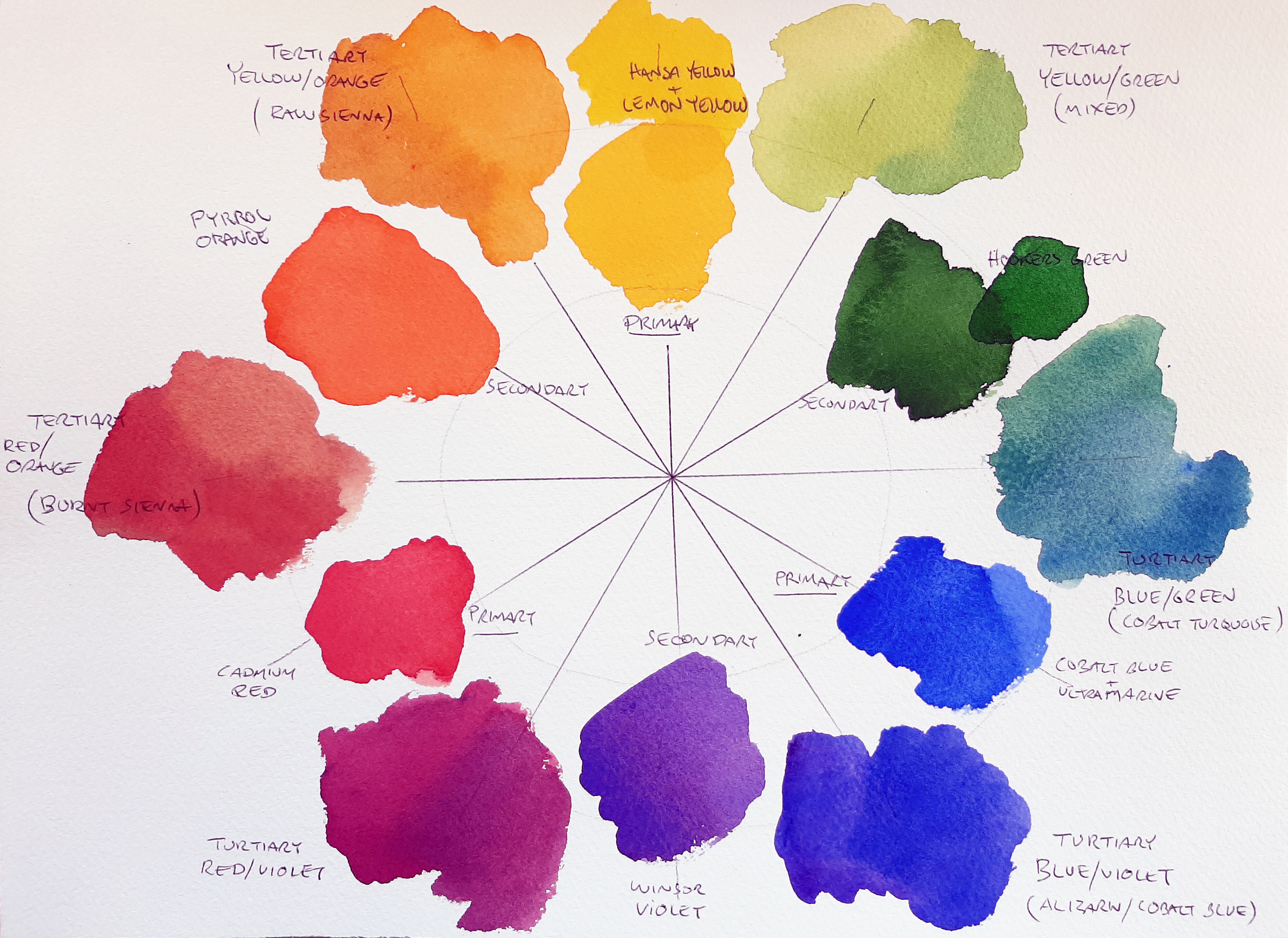 Julian Bruere colour wheel rough